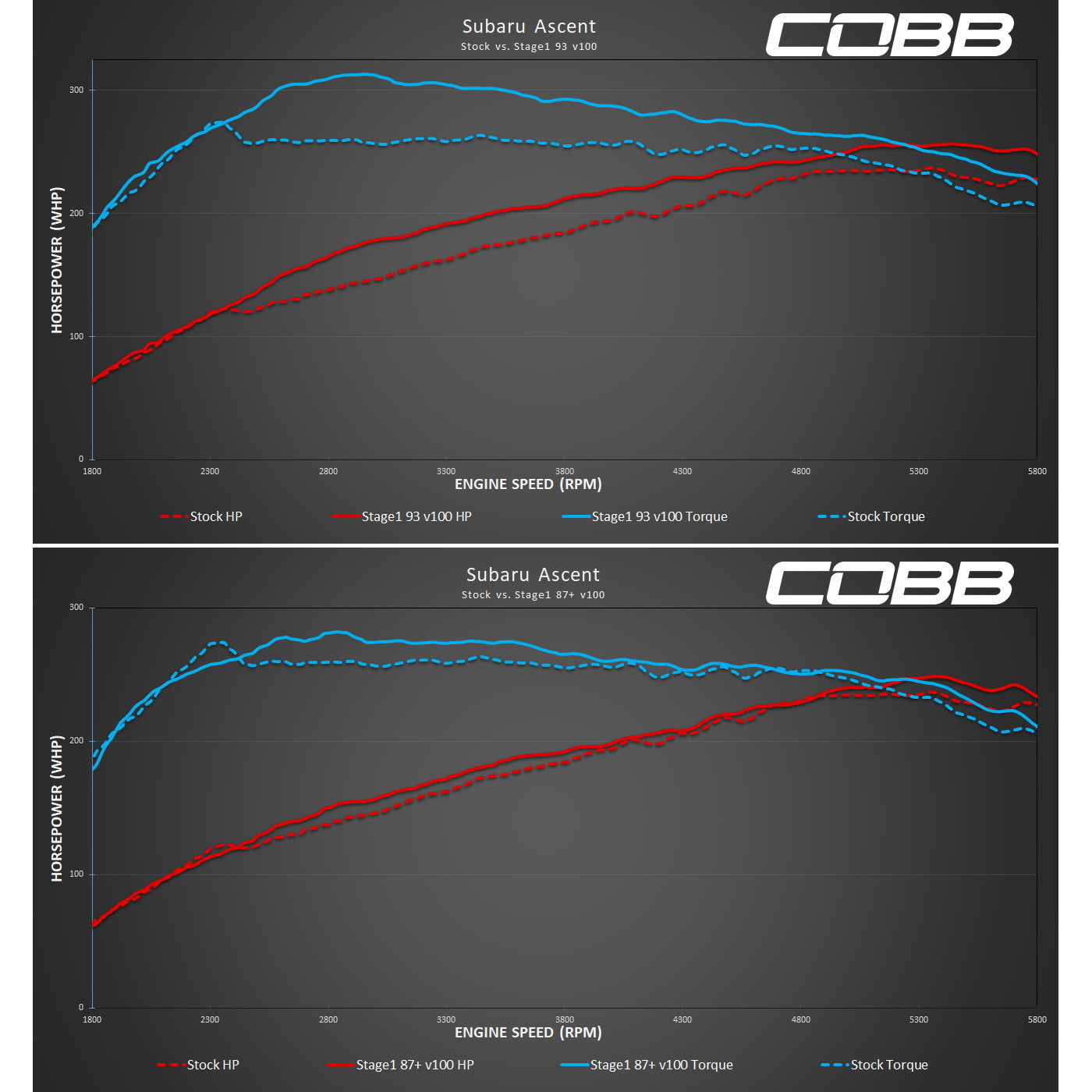 Cobb Accessport V3 for 19-20 Subaru Ascent