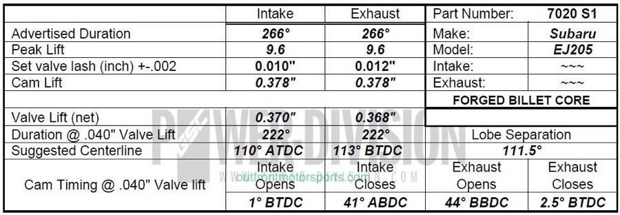 GSC Stage 1 EJ20 Billet Camshaft Set Without AVCS
